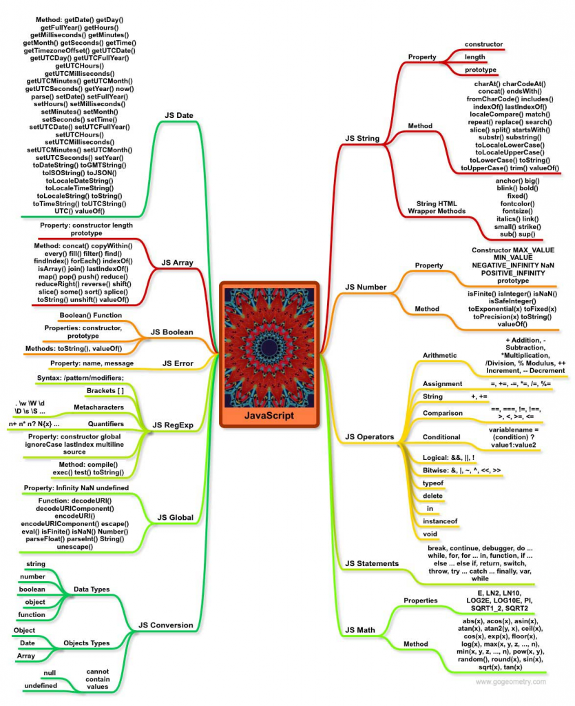 Best JavaScript Roadmap Beginners Should Follow 2024 GUVI Blogs   Image 20 835x1024 